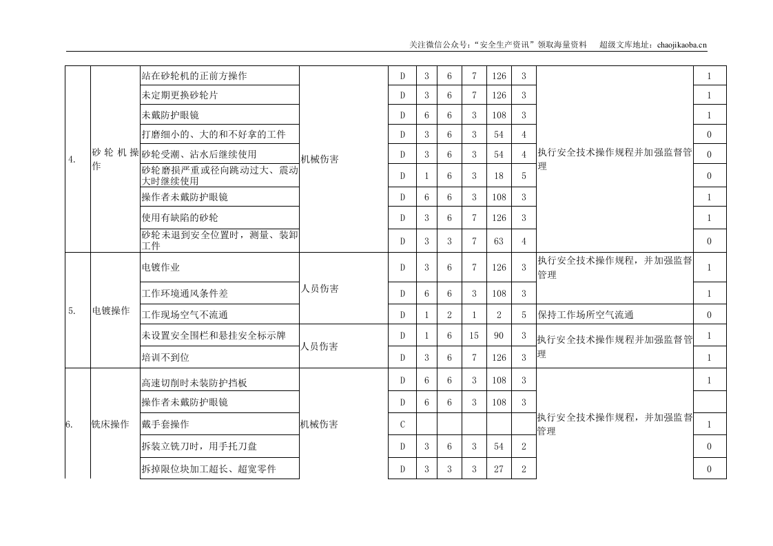 2.职业健康安全危害辨识与风险评价.doc 第2页