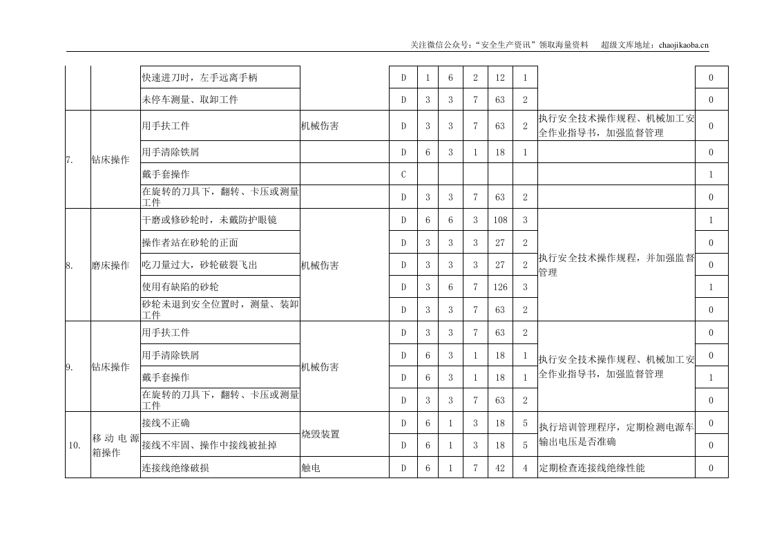 2.职业健康安全危害辨识与风险评价.doc 第3页