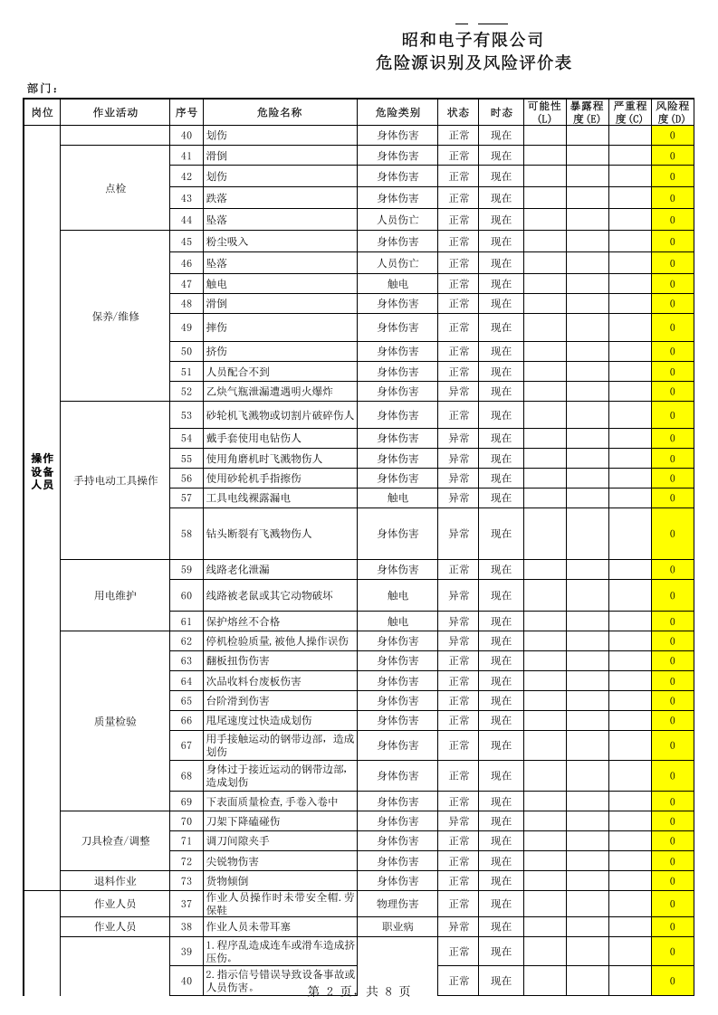 3.危险源识别与评估.xls 第2页