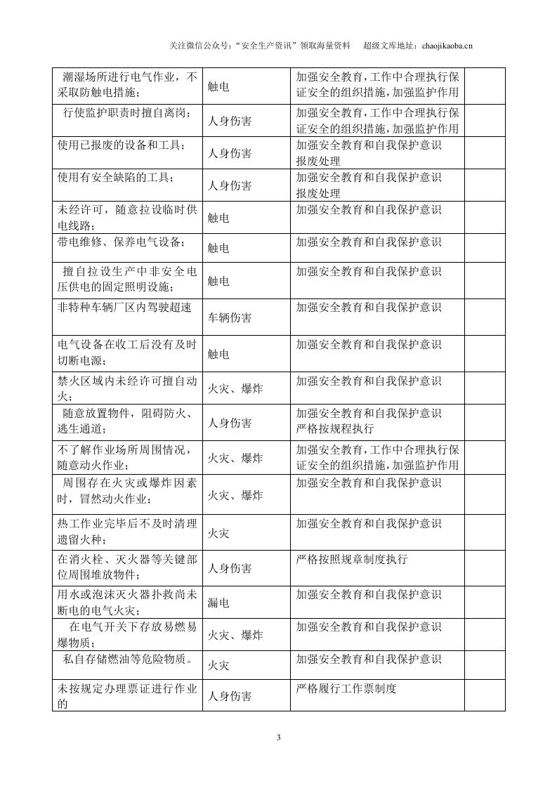 4.不安全行为辨识表.doc 第3页