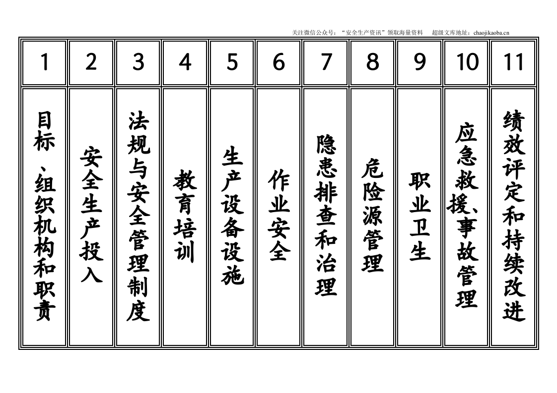 【汇编】小微企业安全生产标准化文件资料汇编.doc 第3页