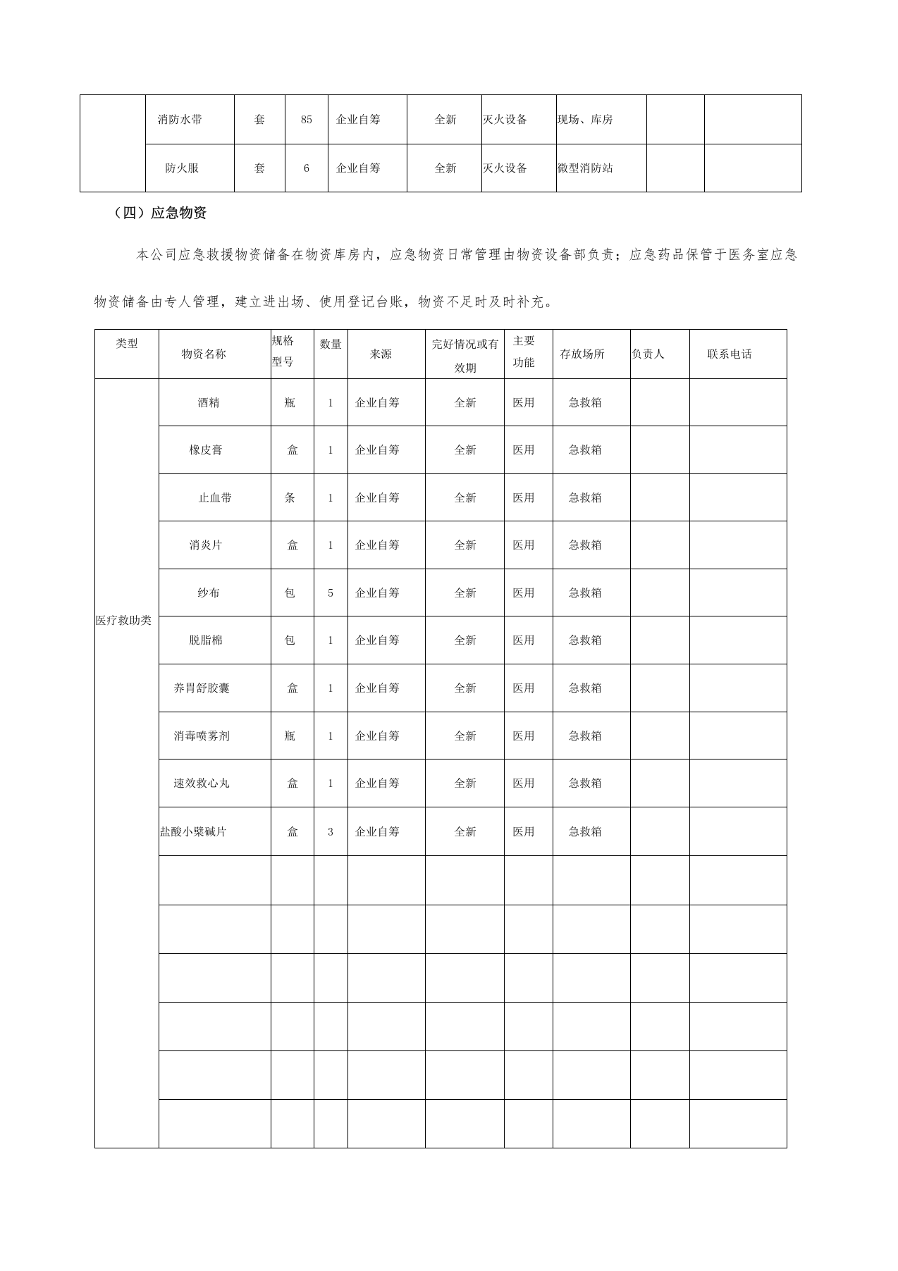 10.【模板资料】XX公司应急资源调查报告（依据GBT29639-2020编制，5页）.docx 第3页