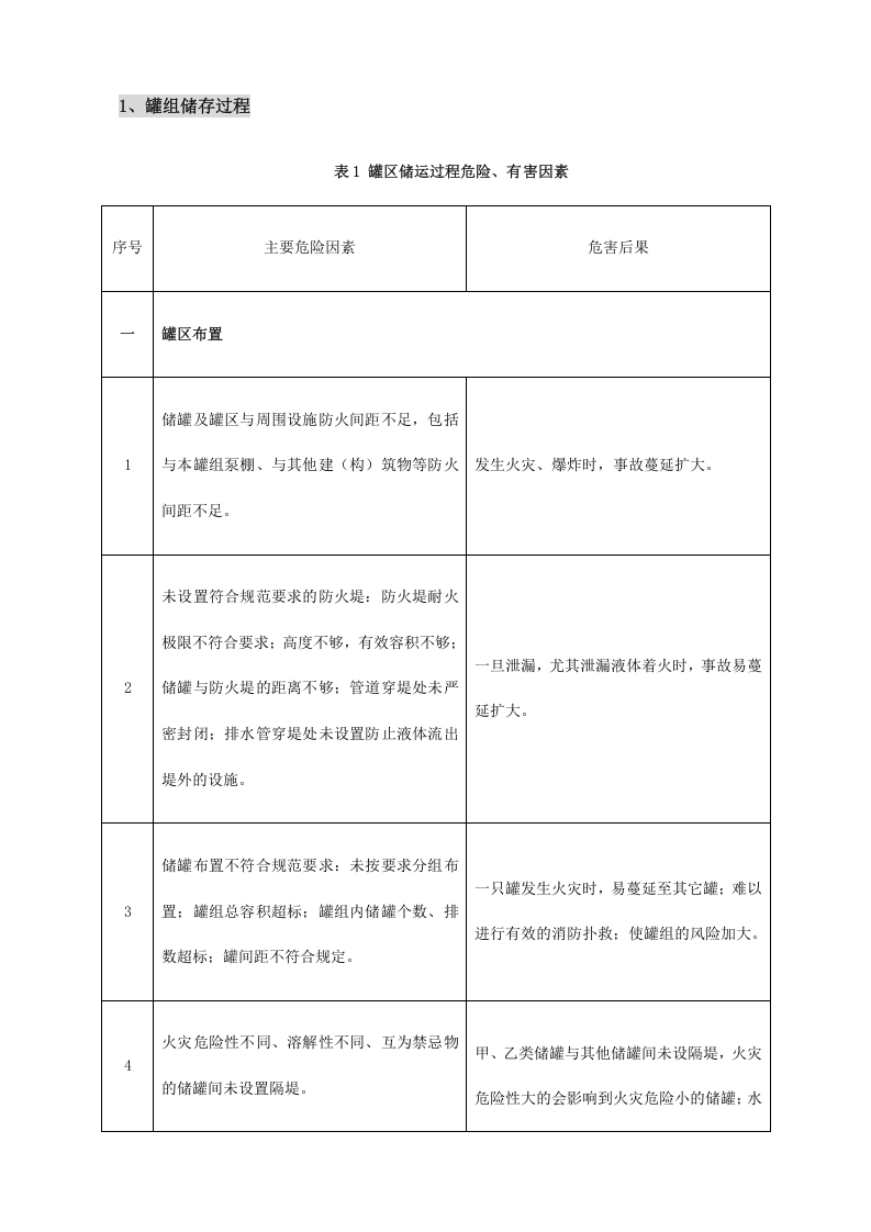 11.【模板资料】XX公司应急预案事故风险评估报告（依据GBT29639-2020编制，22页）.docx 第3页