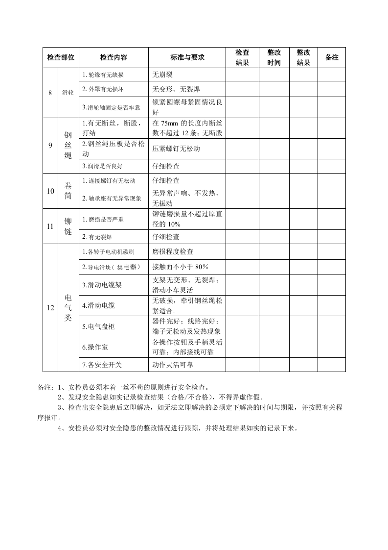 07.行车安全作业检查表.doc 第2页