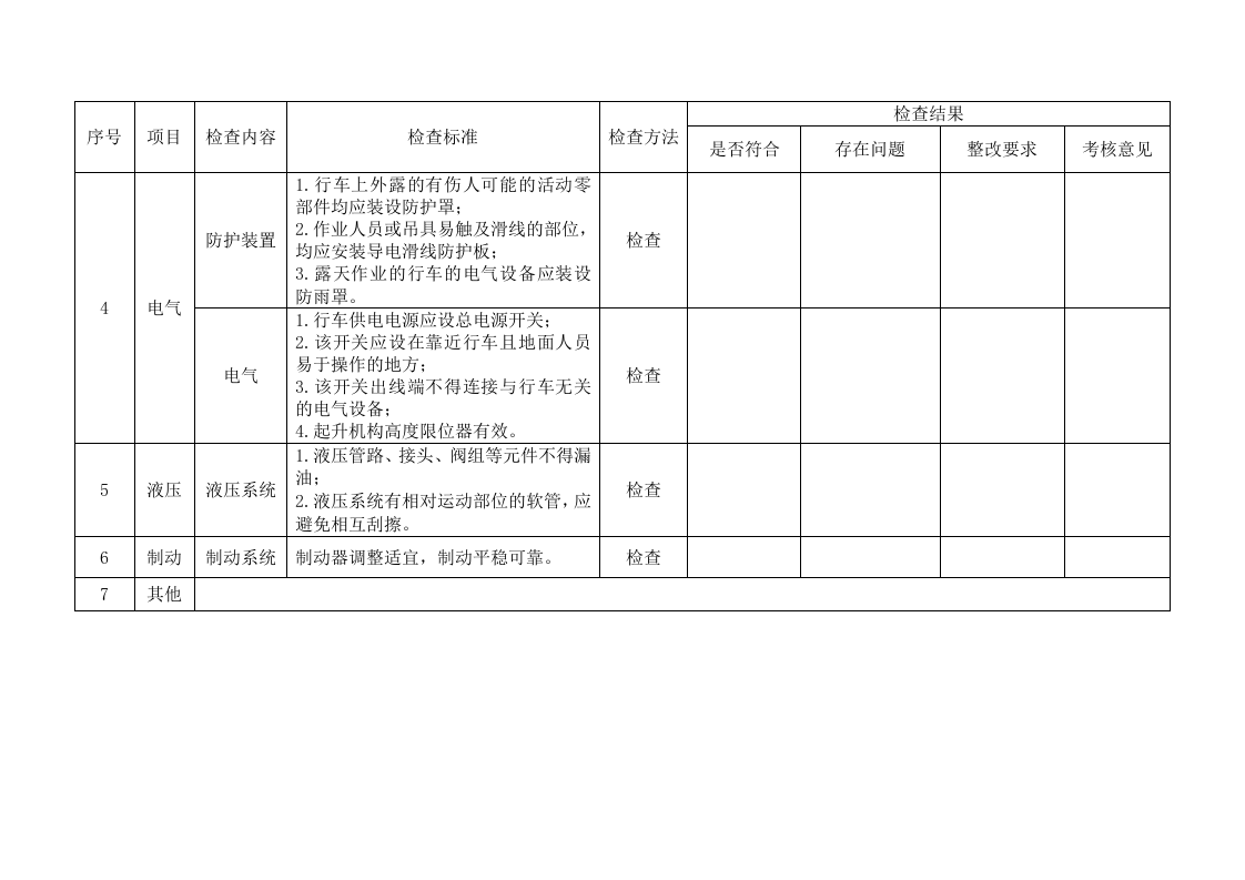 09.行车专项安全检查表.doc 第2页