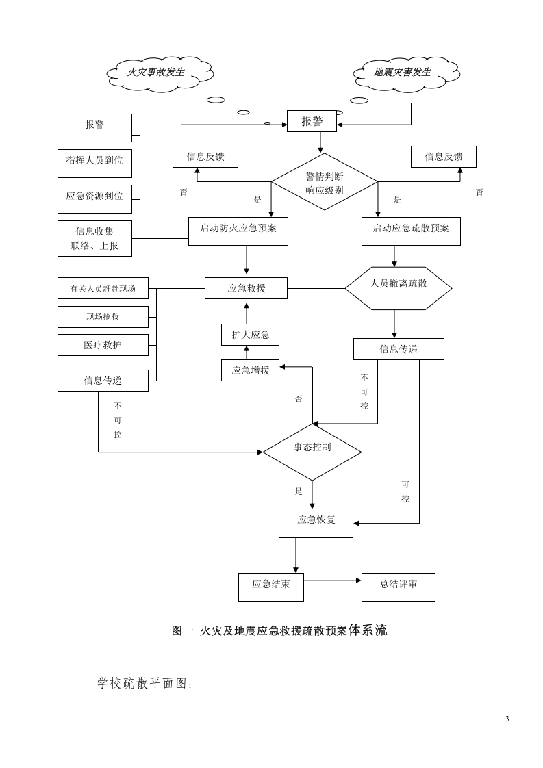 13学校安全事故应急预案.doc 第3页