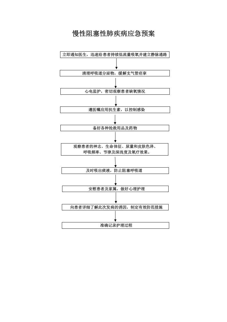 专科应急预案【13页】.doc 第2页