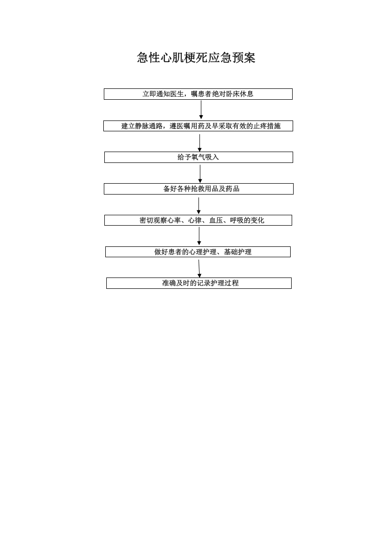 专科应急预案【13页】.doc 第3页