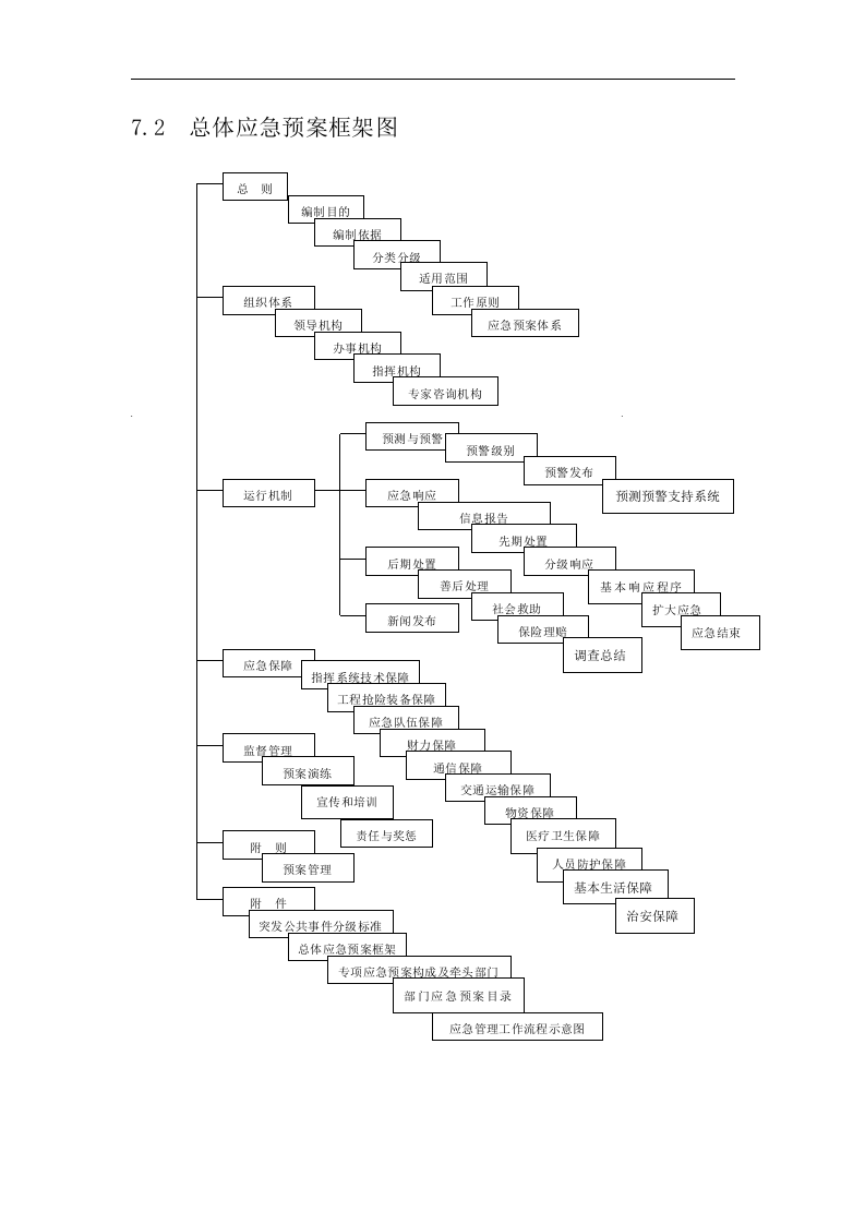总体应急预案框架图【3页】.doc 第1页