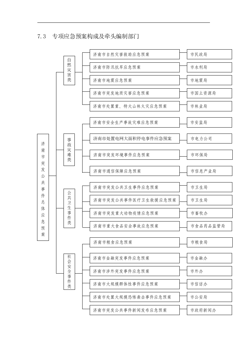 总体应急预案框架图【3页】.doc 第2页