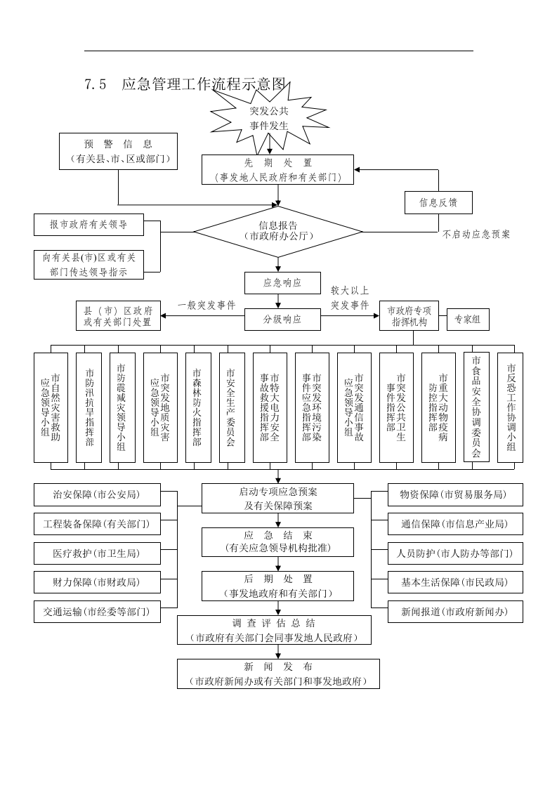 总体应急预案框架图【3页】.doc 第3页