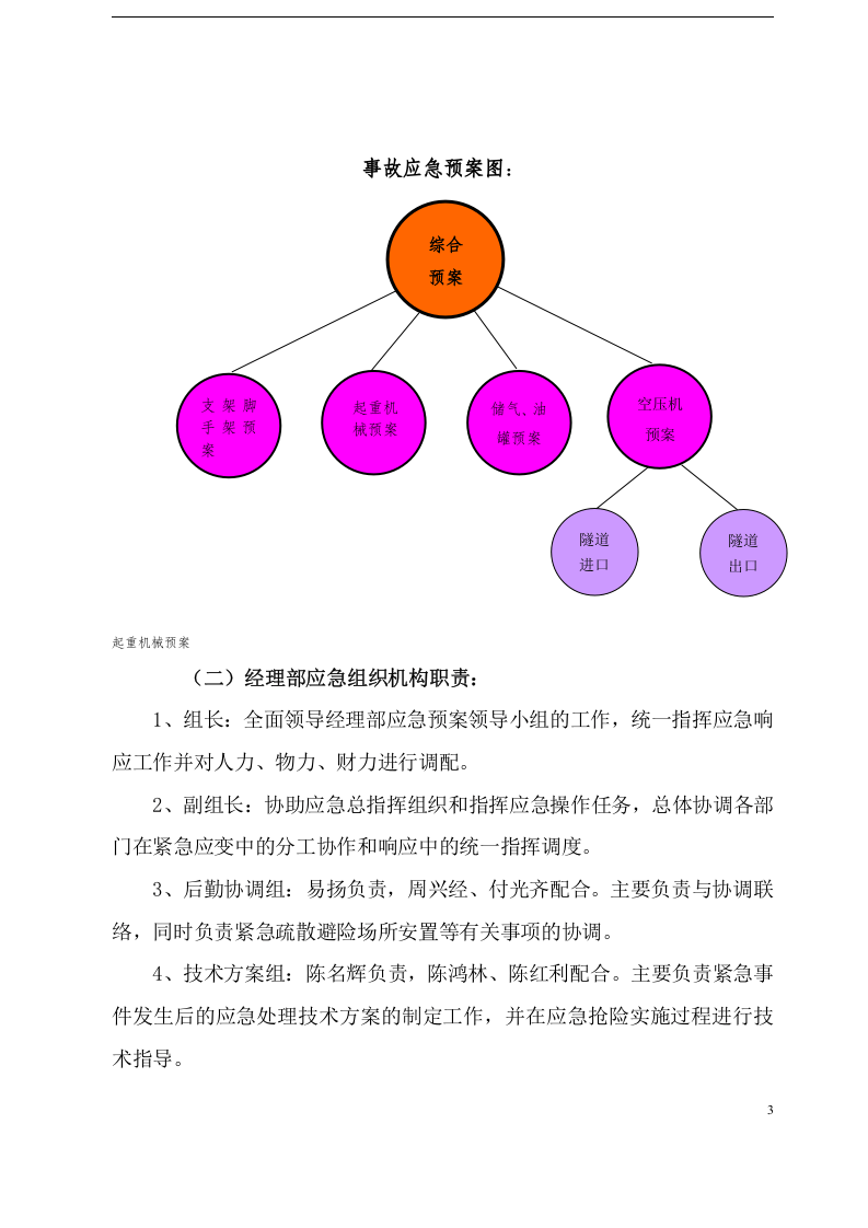 施工机械设备安全应急预案1【14页】.doc 第3页