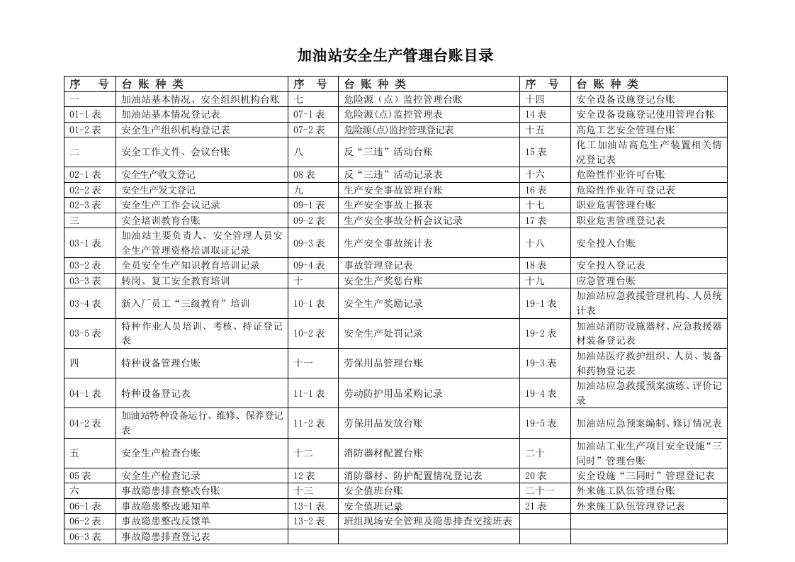 加油站安全生产管理台账21种台账样本【61页】.doc 第2页