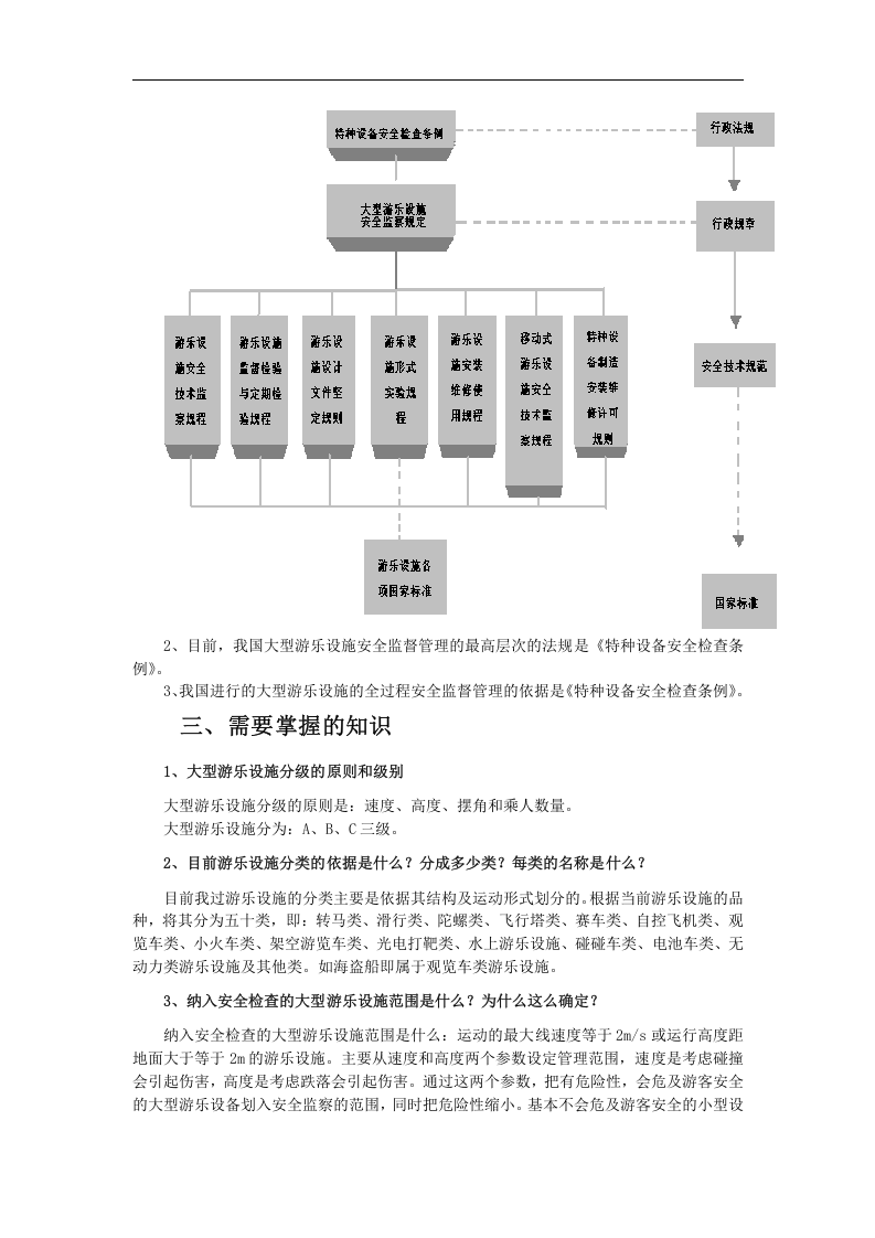 大型游乐设施安全管理人员学习资料【4页】.doc 第2页