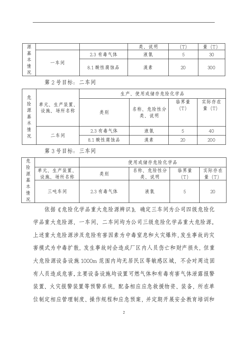 xxx公司危险化学品重大危险源事故专项应急预案【13页】.doc 第3页