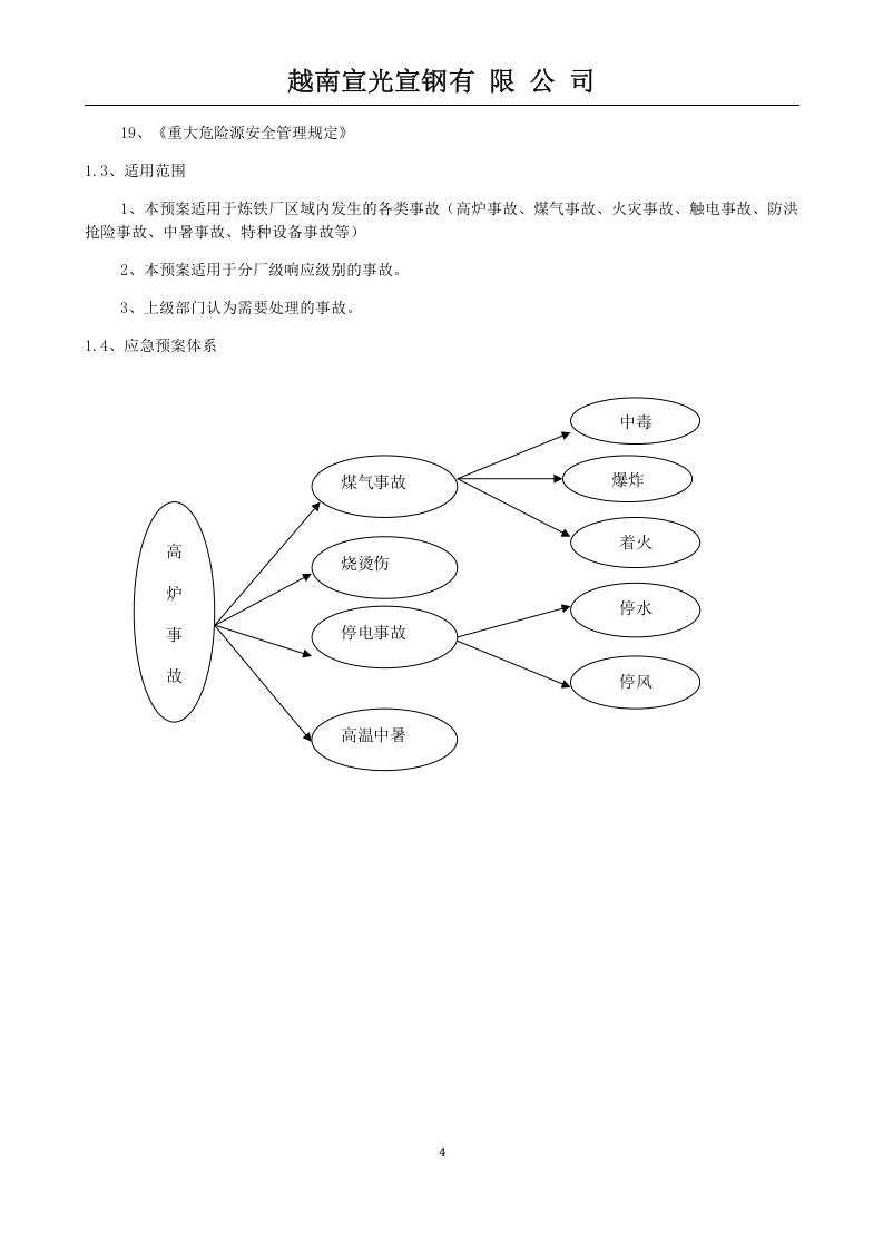 炼铁厂安全生产事故应急预案【62页】.doc 第4页