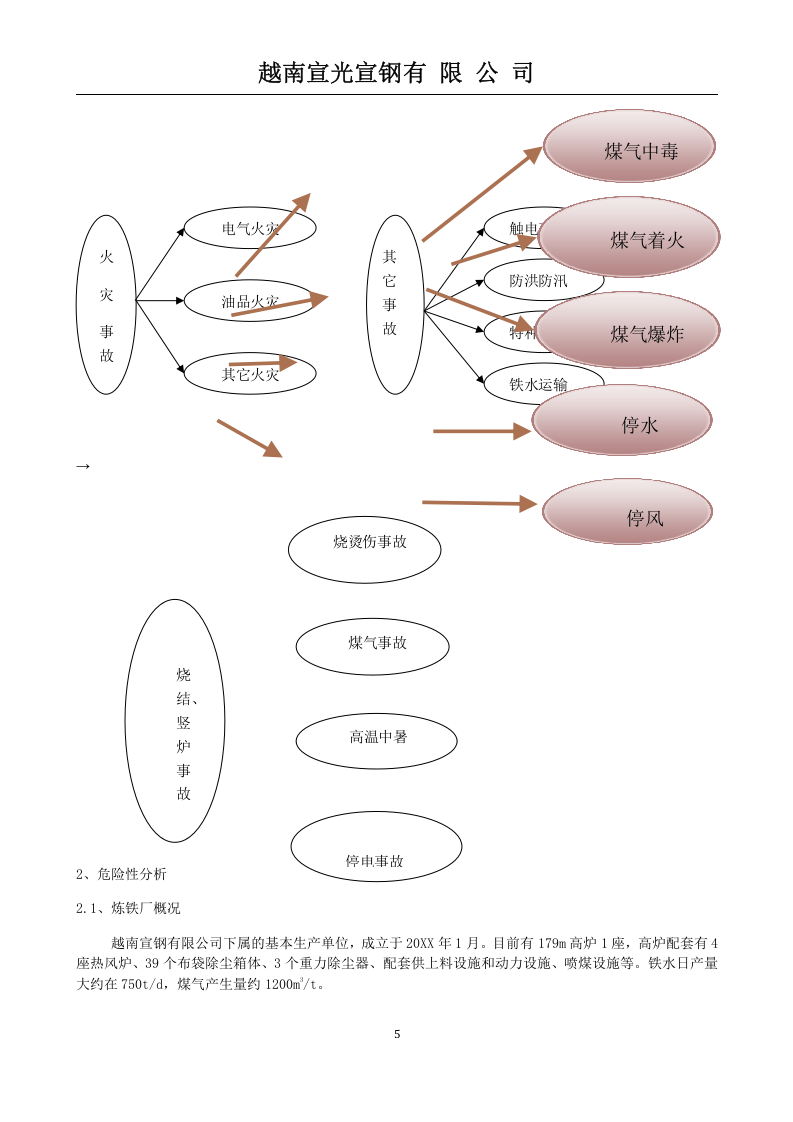 炼铁厂安全生产事故应急预案【62页】.doc 第5页