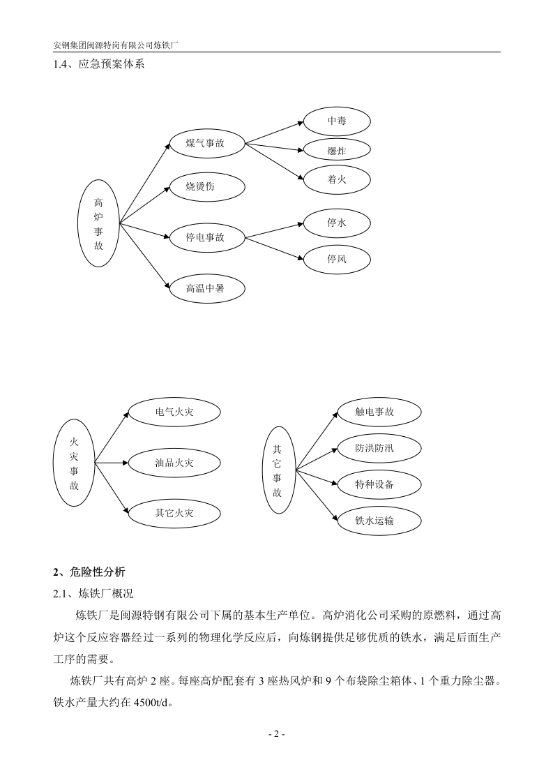 炼铁厂生产安全事故应急预案【36页】.doc 第3页