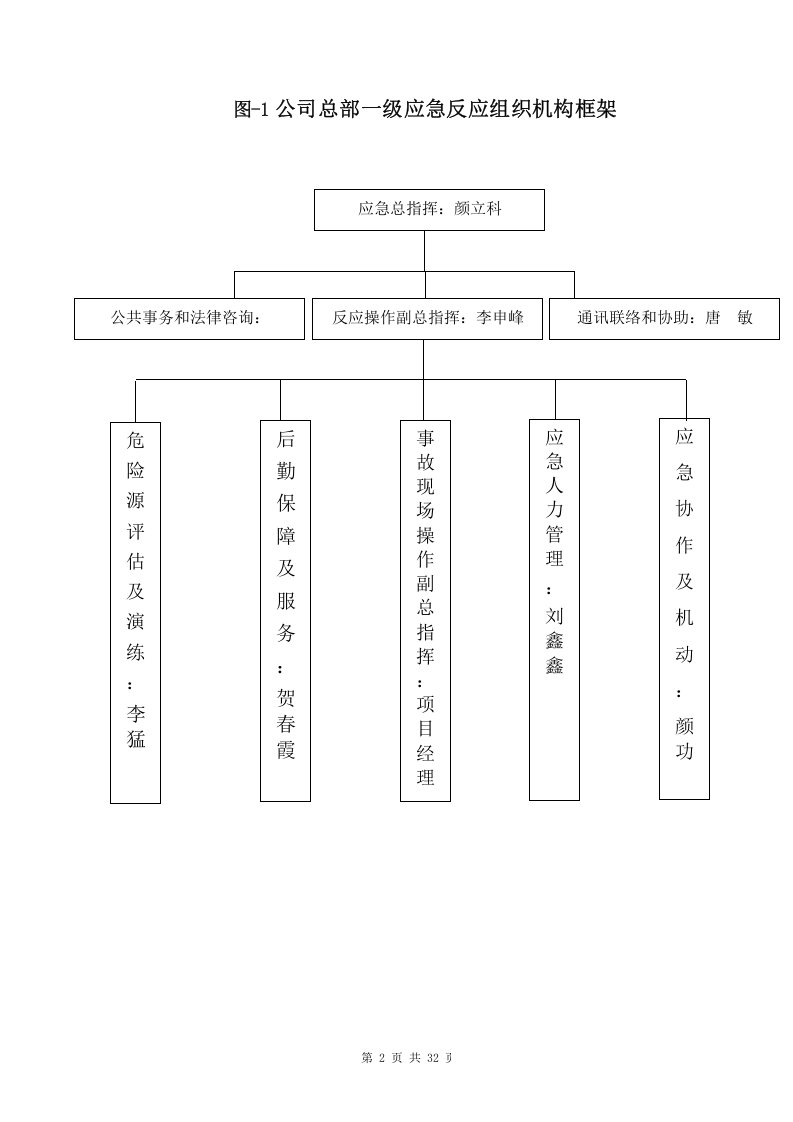 生产安全事故应急救援预案3【32页】.doc 第2页