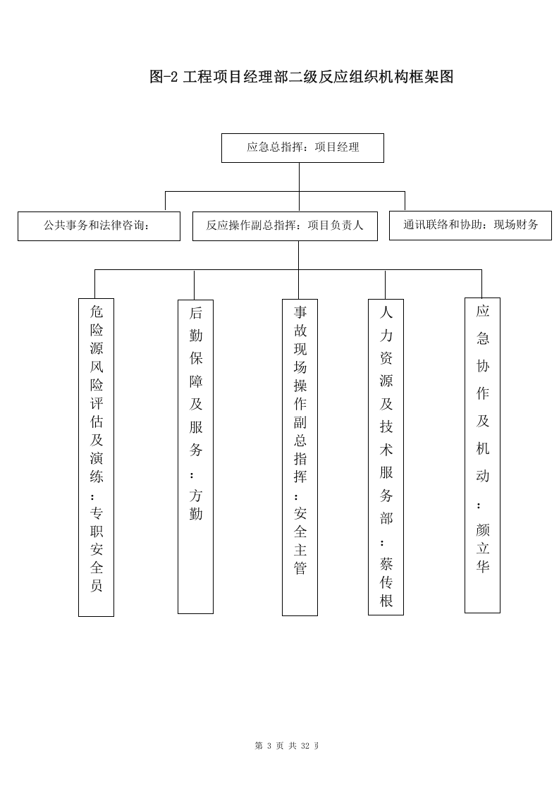 生产安全事故应急救援预案3【32页】.doc 第3页
