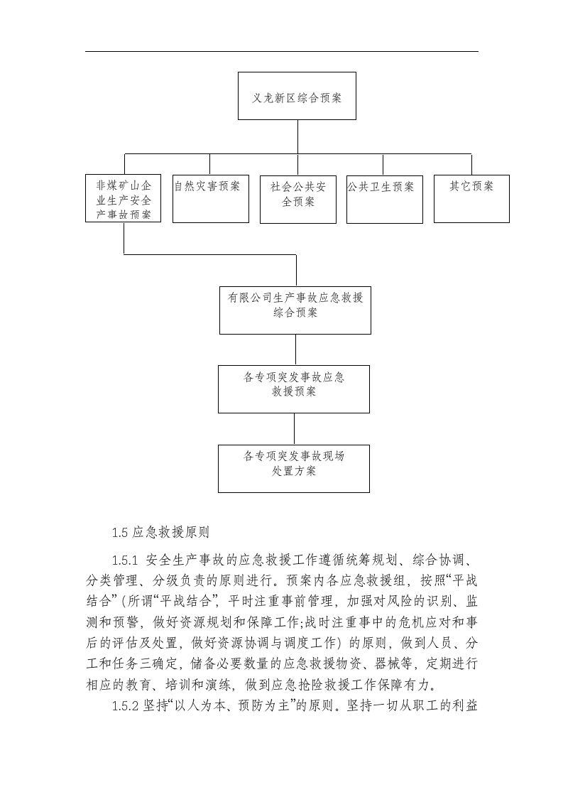 生产安全事故应急救援综合预案【32页】.docx 第3页
