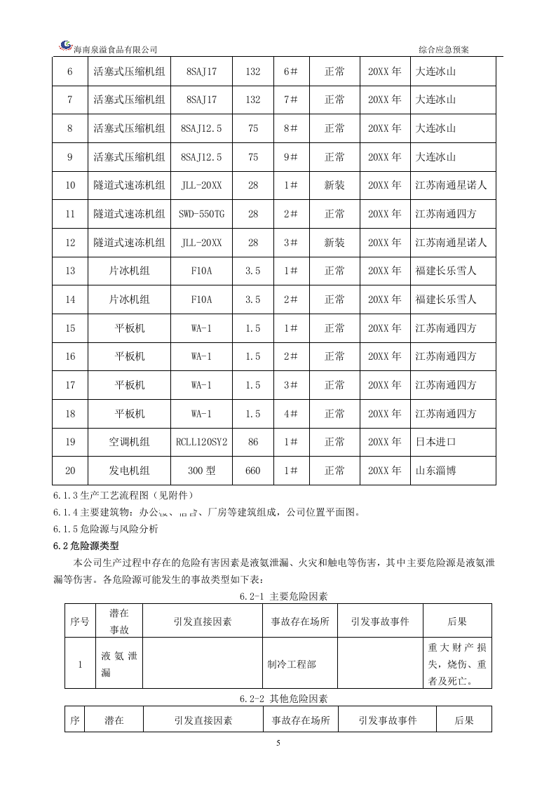 生产经营单位安全生产事故应急预案【44页】.docx 第5页