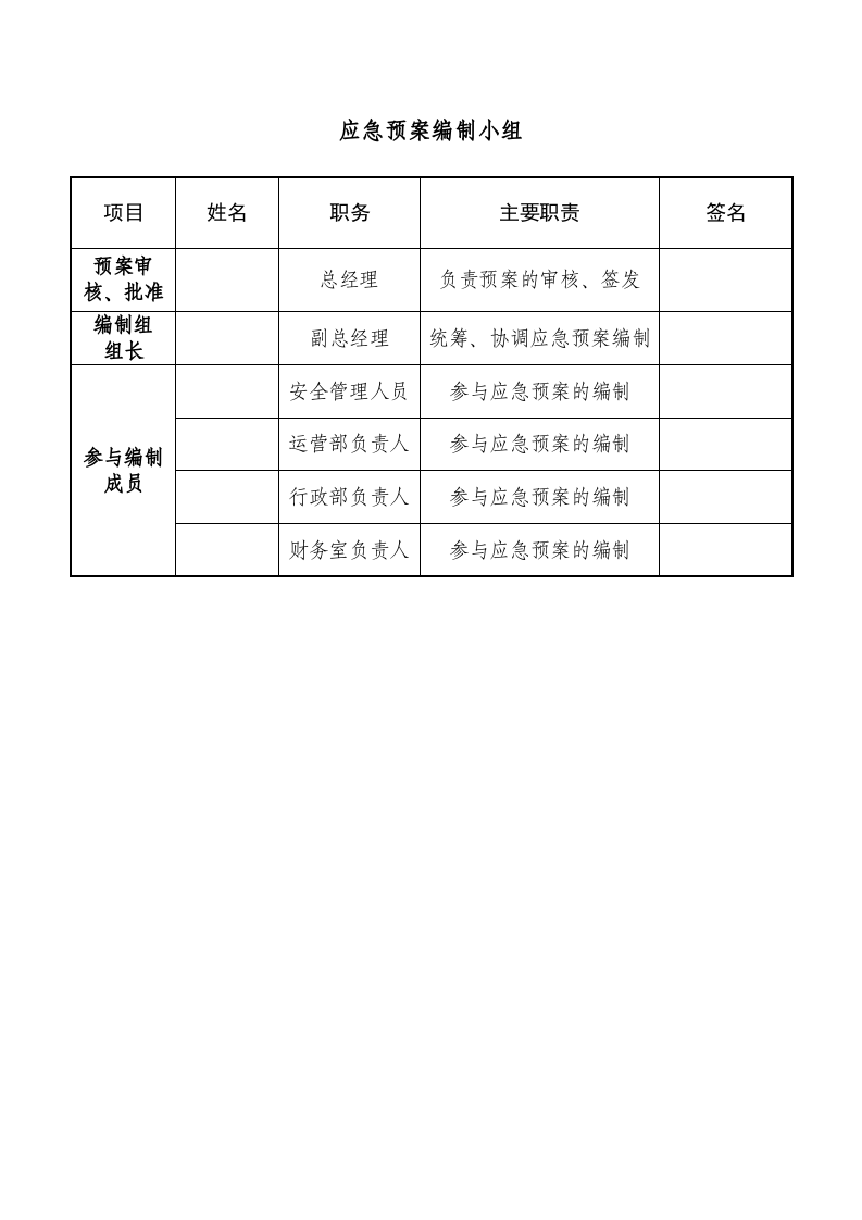 交通运输企业应急预案大全.docx 第2页