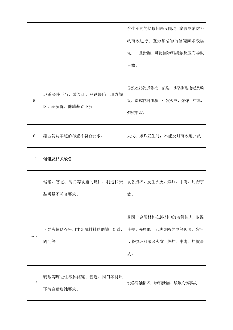 【模板资料】XX公司应急预案事故风险评估报告（依据GBT29639-2020编制，22页）.docx 第4页