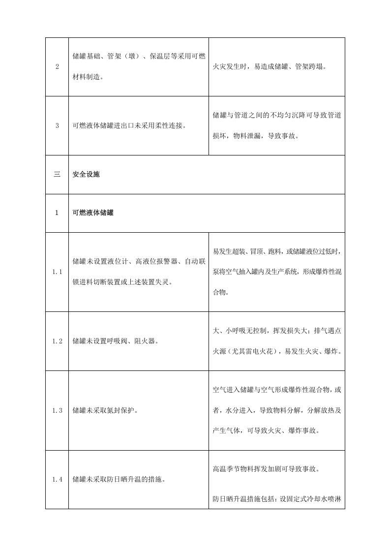 【模板资料】XX公司应急预案事故风险评估报告（依据GBT29639-2020编制，22页）.docx 第5页