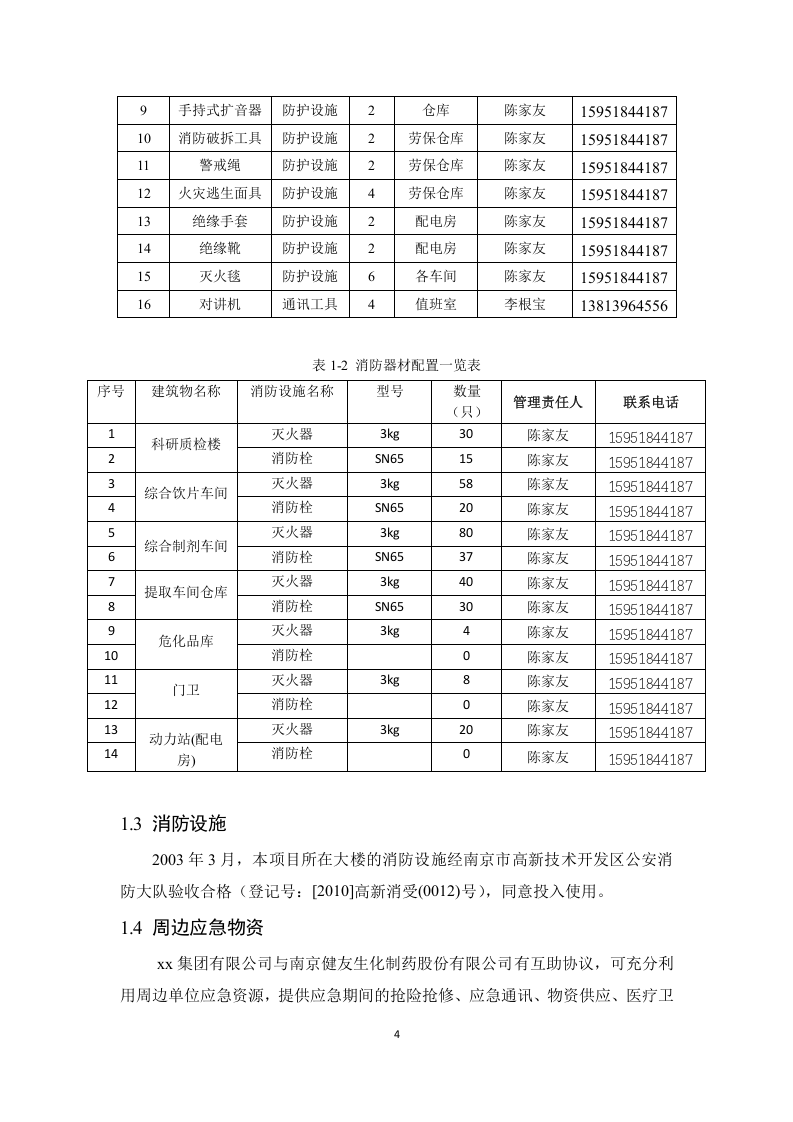 2.2xx集团有限公司应急资源调查报告，2020版.docx 第4页
