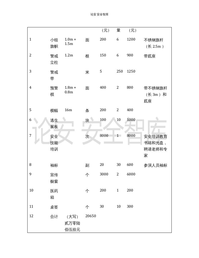 【演练方案】某公司119消防应急演练方案（10页）.docx 第3页
