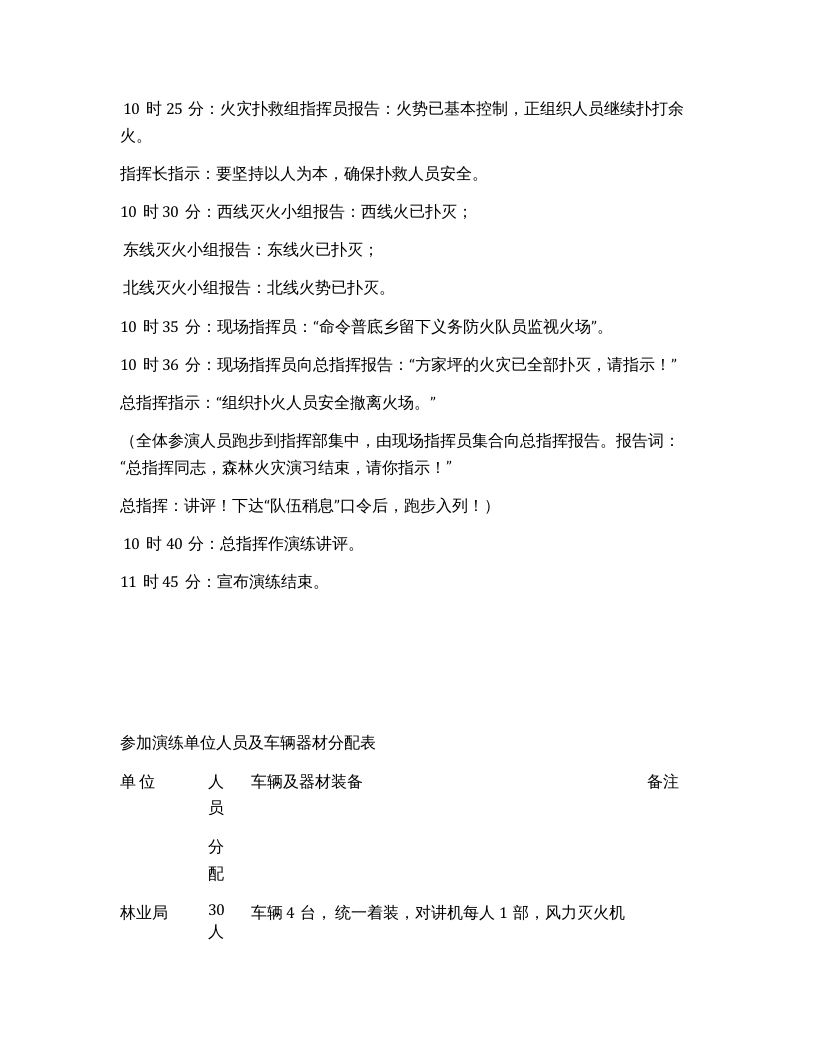 【演练方案】森林火灾应急预案演练方案（6页）.docx 第5页