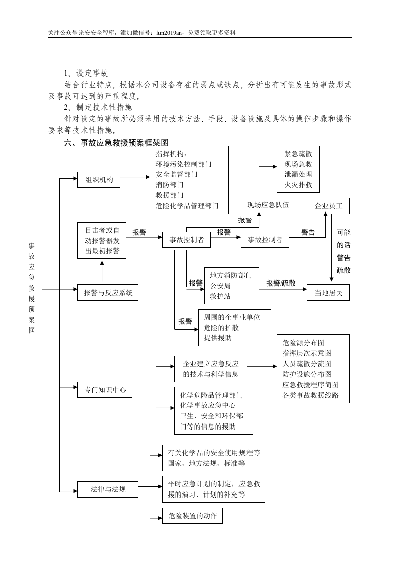 【演练方案】特种设备事故应急救援预案和演练方案（4页）.doc 第2页