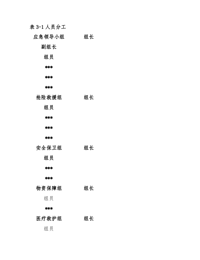【桌面推演】森林火灾事故桌面推演方案（18页）.docx 第3页
