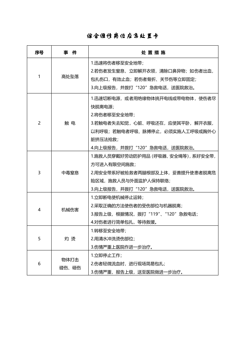 【处置卡汇编】20种典型作业岗位应急处置卡（20页）.docx 第1页