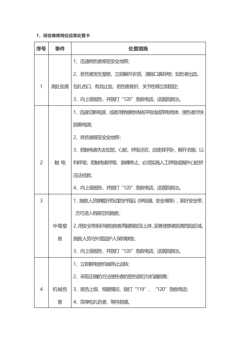 【处置卡汇编】典型车间岗位应急处置告知卡（全套，30页）.docx 第1页