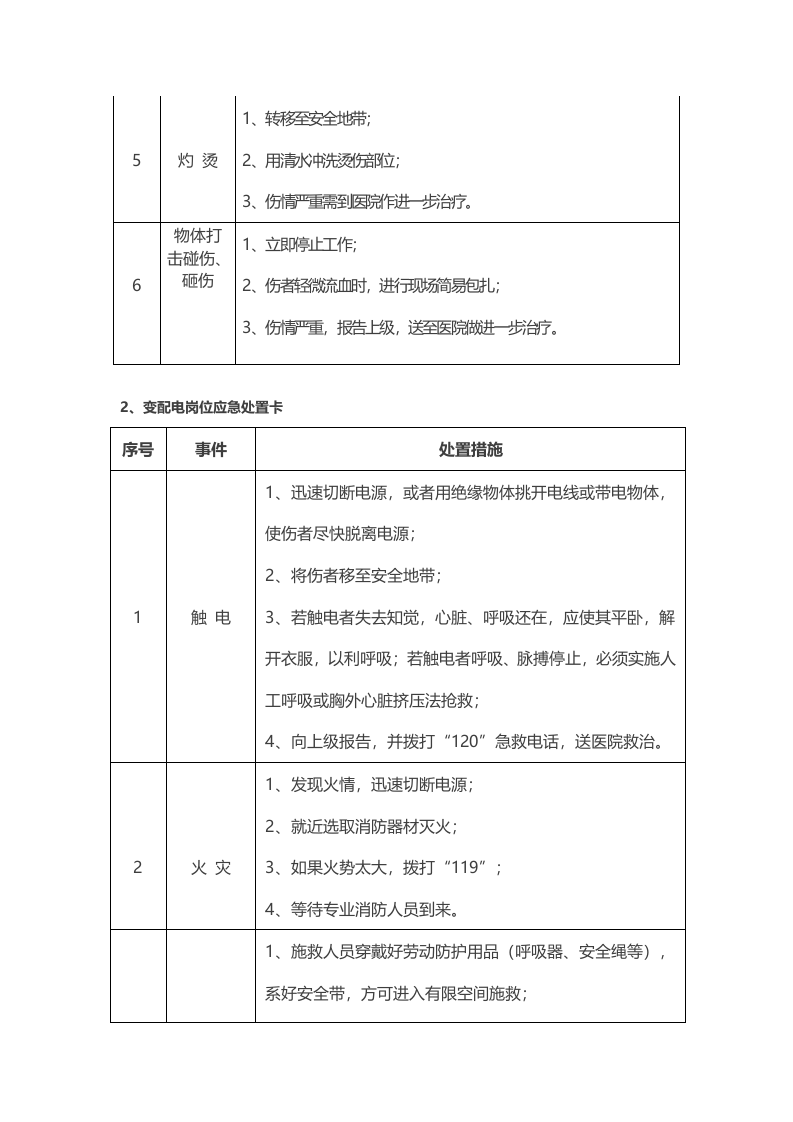 【处置卡汇编】典型车间岗位应急处置告知卡（全套，30页）.docx 第2页