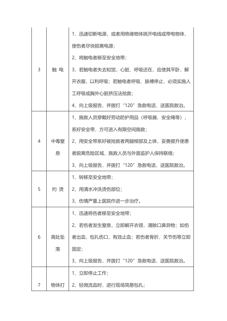 【处置卡汇编】典型车间岗位应急处置告知卡（全套，30页）.docx 第4页