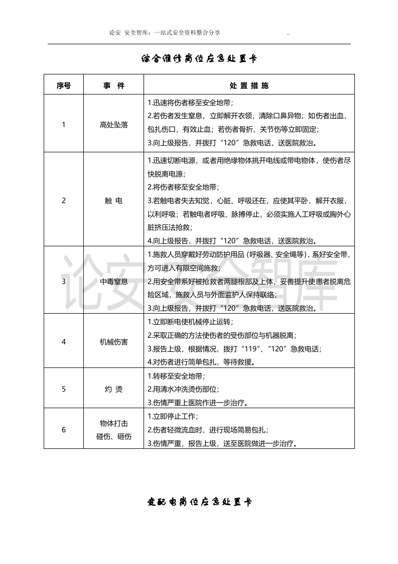 【处置卡汇编】典型作业伤害应急处置告知卡（全套，22页）.docx 第1页