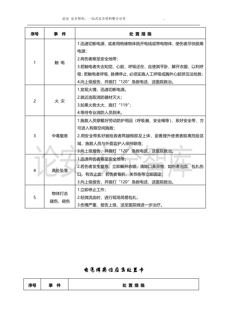 【处置卡汇编】典型作业伤害应急处置告知卡（全套，22页）.docx 第2页