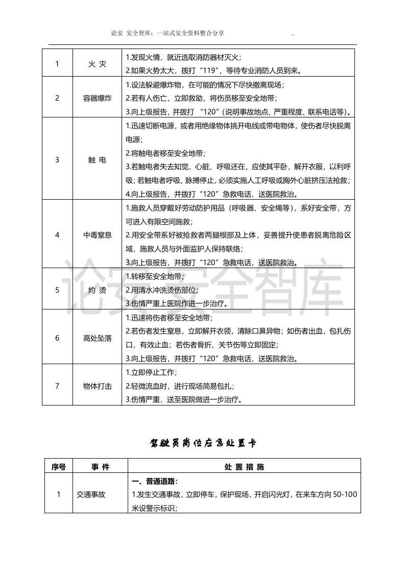 【处置卡汇编】典型作业伤害应急处置告知卡（全套，22页）.docx 第3页