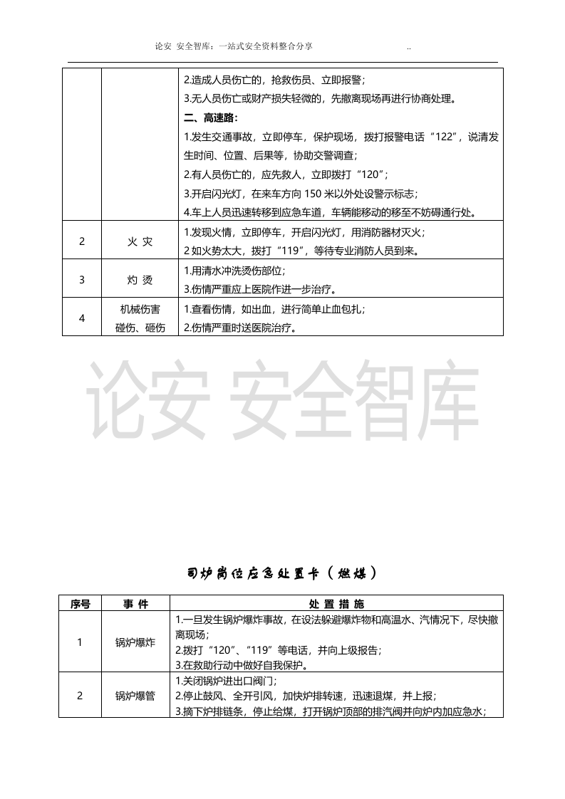 【处置卡汇编】典型作业伤害应急处置告知卡（全套，22页）.docx 第4页