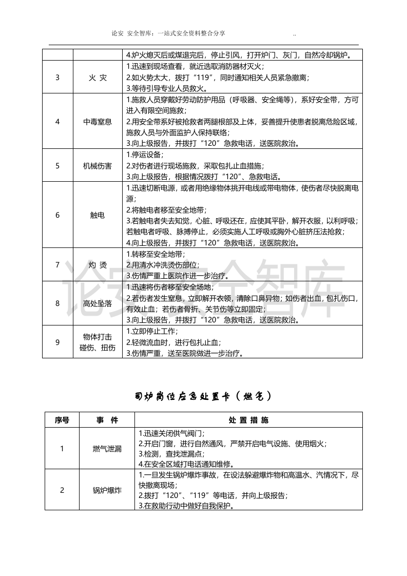 【处置卡汇编】典型作业伤害应急处置告知卡（全套，22页）.docx 第5页
