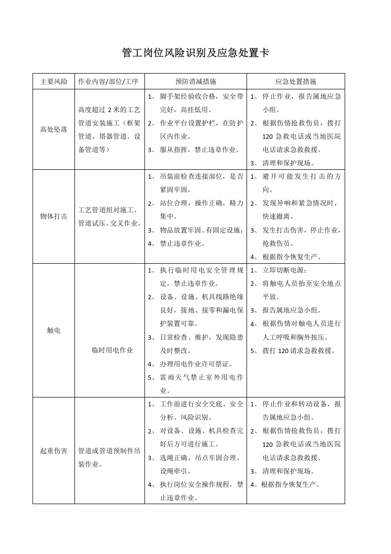 【处置卡汇编】各岗位风险识别及应急处置卡（全套，27页）.docx 第1页