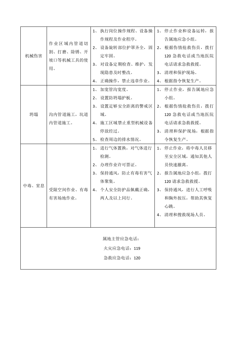 【处置卡汇编】各岗位风险识别及应急处置卡（全套，27页）.docx 第2页