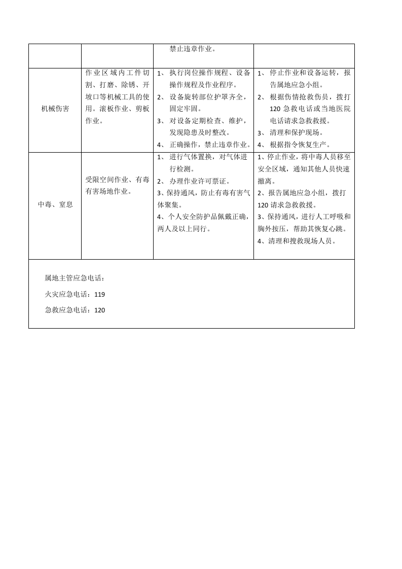 【处置卡汇编】各岗位风险识别及应急处置卡（全套，27页）.docx 第4页