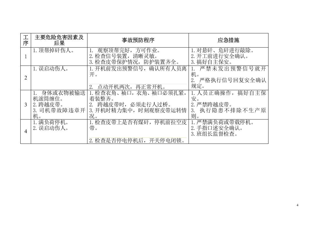 【处置卡汇编】煤矿应急处置卡告知汇总（全套，23页）.docx 第4页