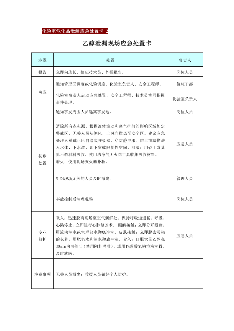 【处置卡汇编】危化品应急处置处置告知卡（全套，25页）.docx 第2页