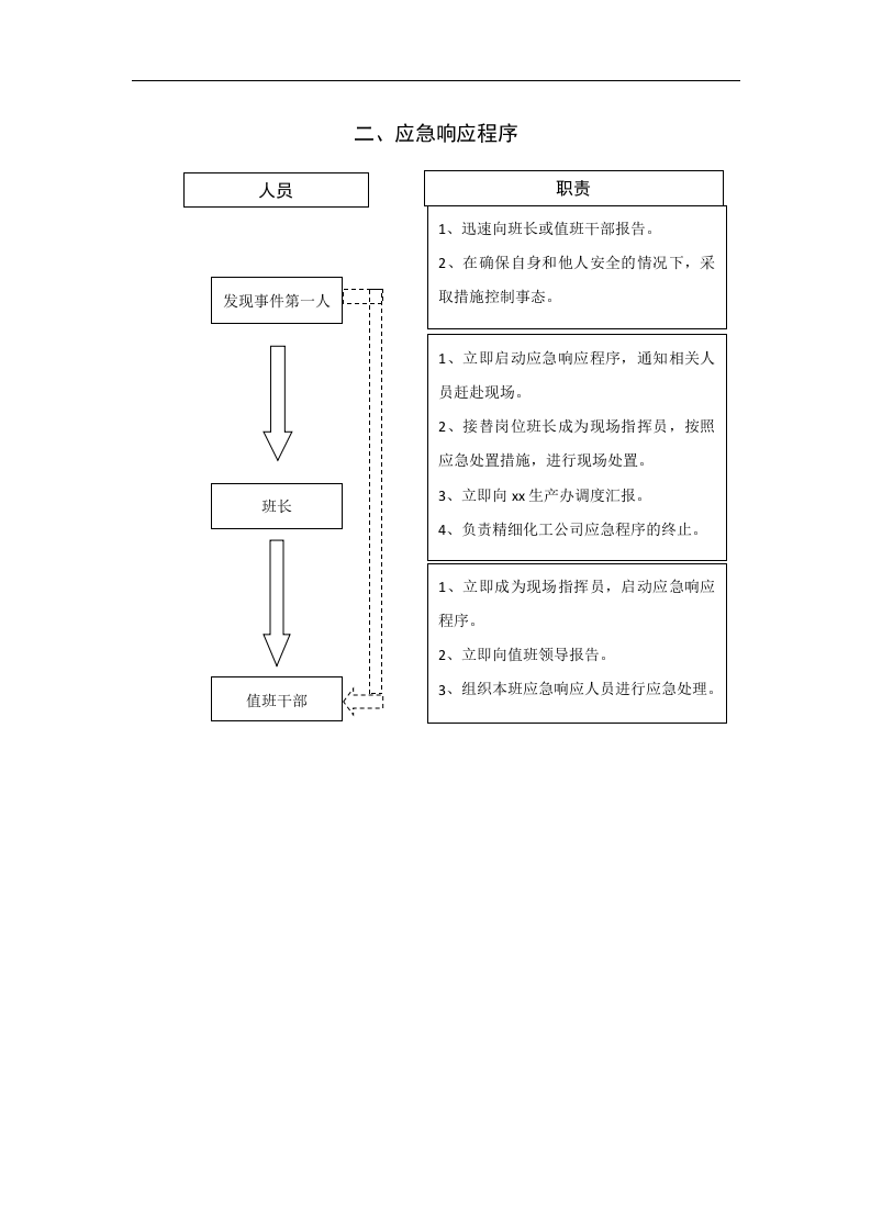 【处置卡汇编】现场应急处置救援流程告知卡（全套，21页）.docx 第5页