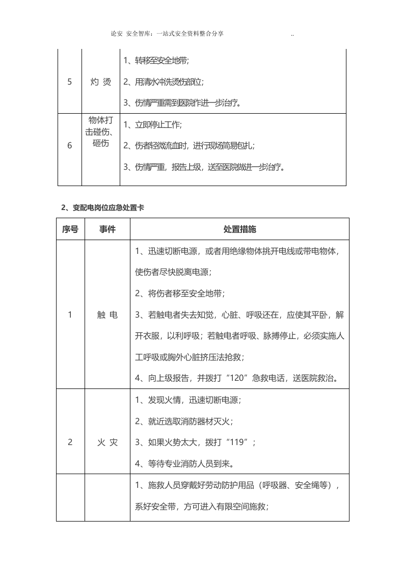 【处置卡模板】安全生产应急处置卡模板（车间通用）.docx 第2页